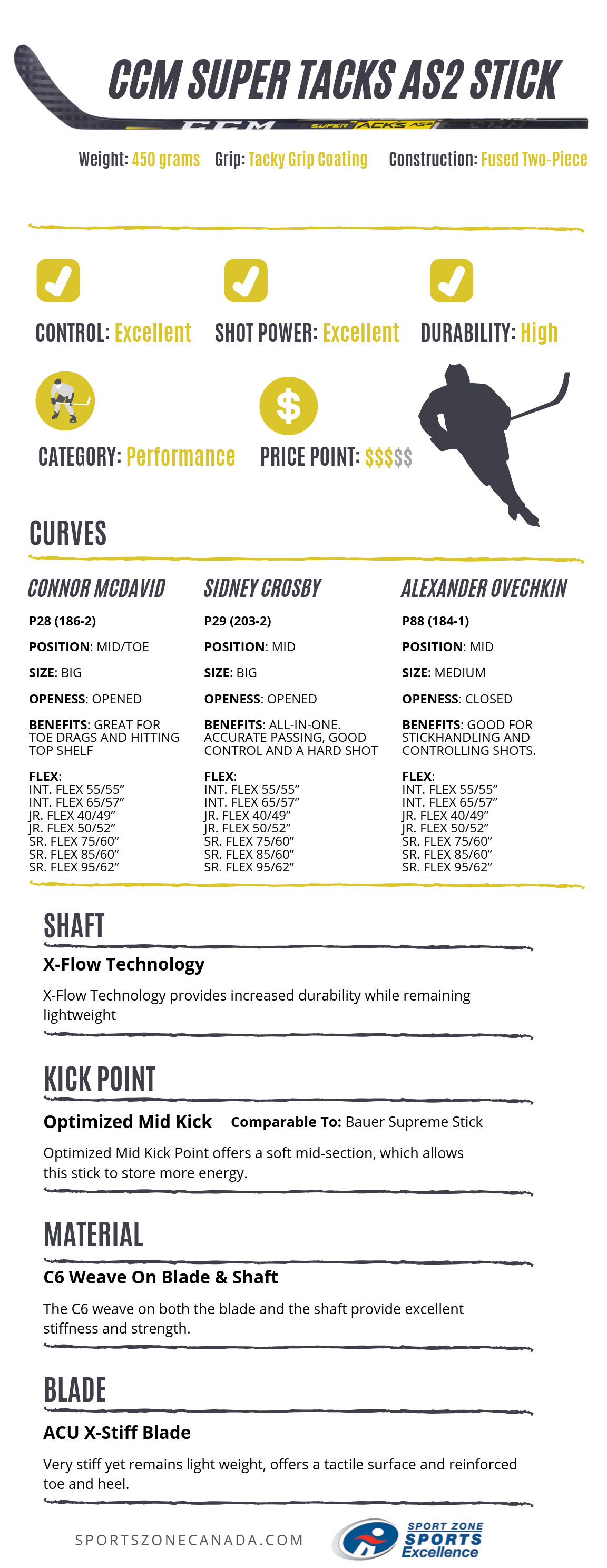 CCM Super Tacks AS2 Spec Sheet